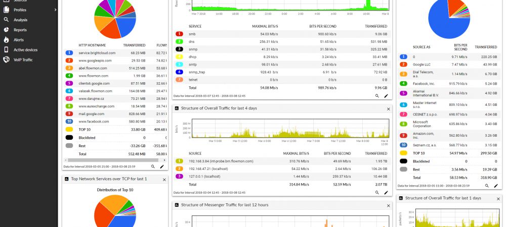 Flowman 10 voor monitoring interne en externe netwerkinfrastructuren